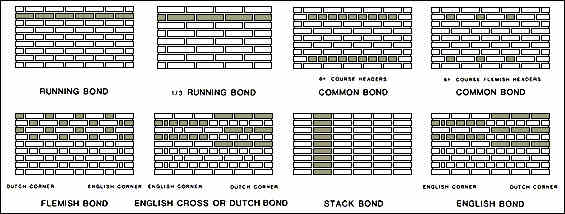 bondsacademicstritondotedu